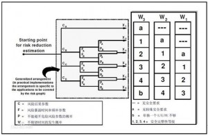 SIL認證(1)